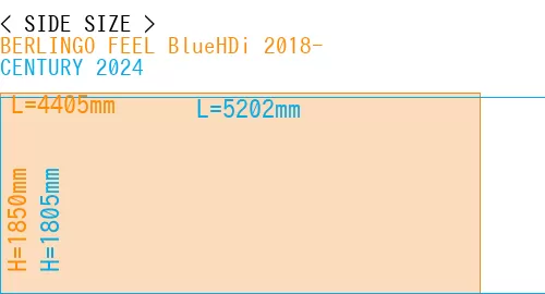 #BERLINGO FEEL BlueHDi 2018- + CENTURY 2024